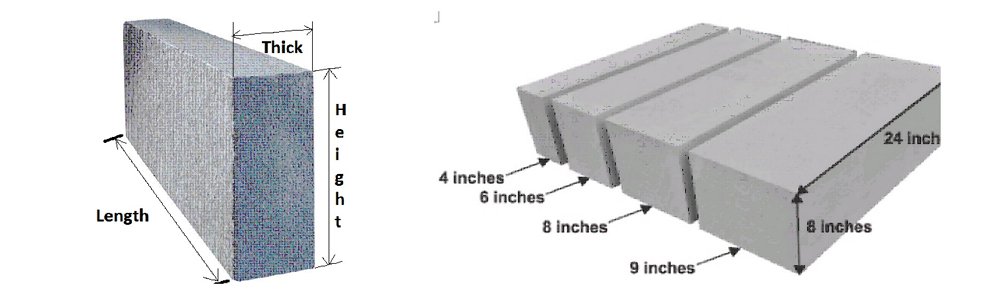 AAC Block Diagram